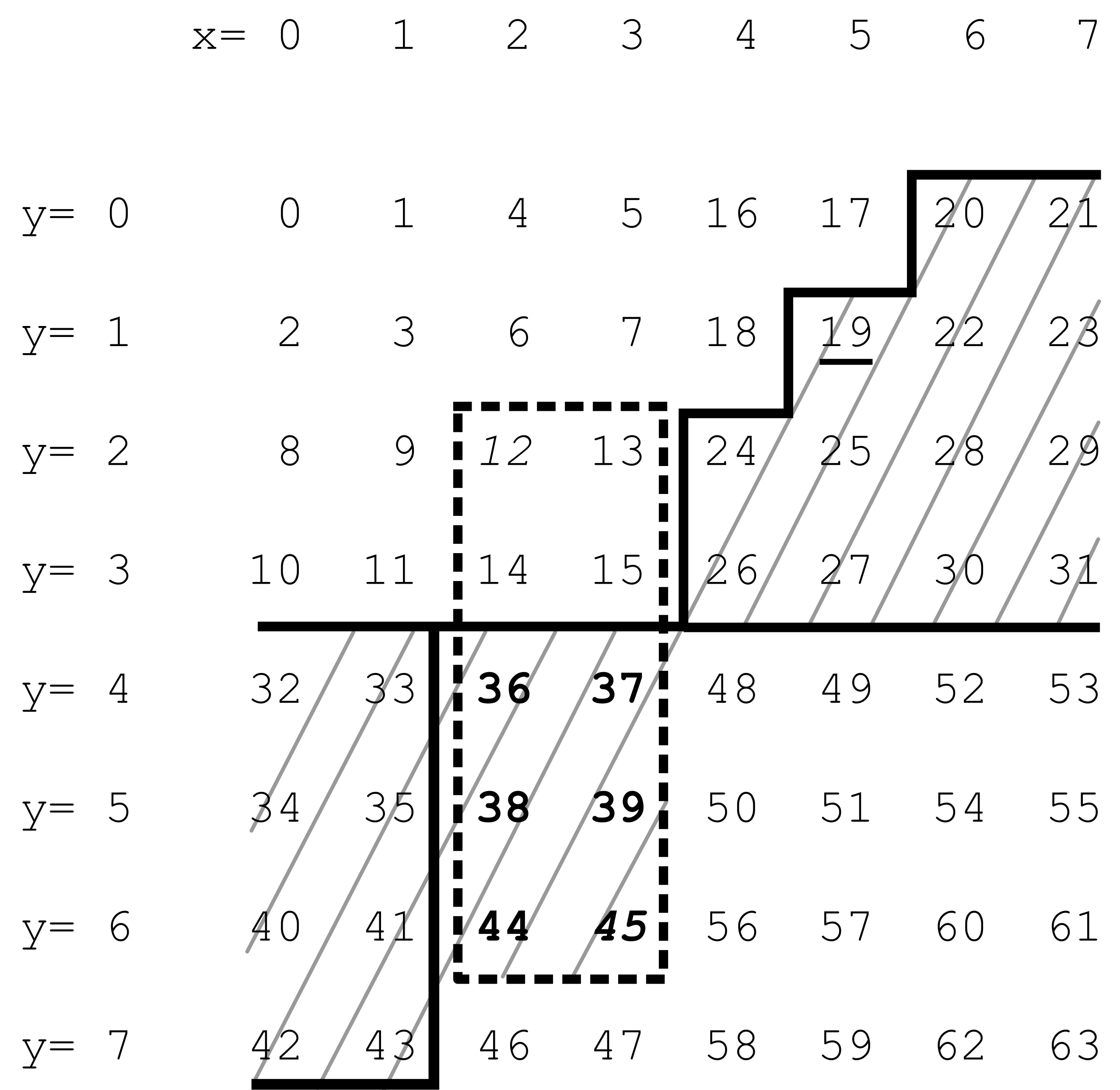 BIGMIN search in a Z-order curve